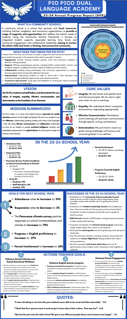 Pio Pico's Infographic for the 24-25 School Year